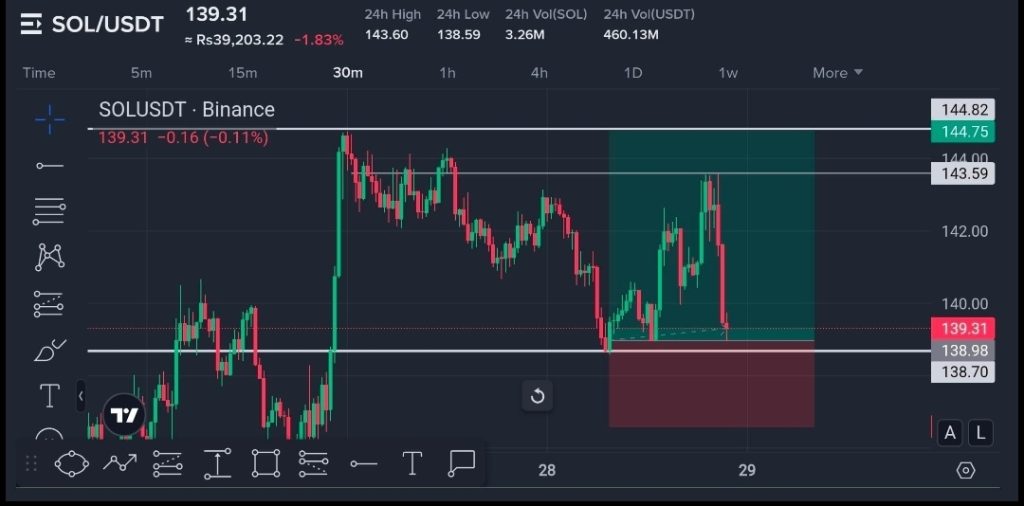 SOL Pullback Play