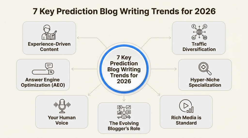Best niches for beginner bloggers in 2026