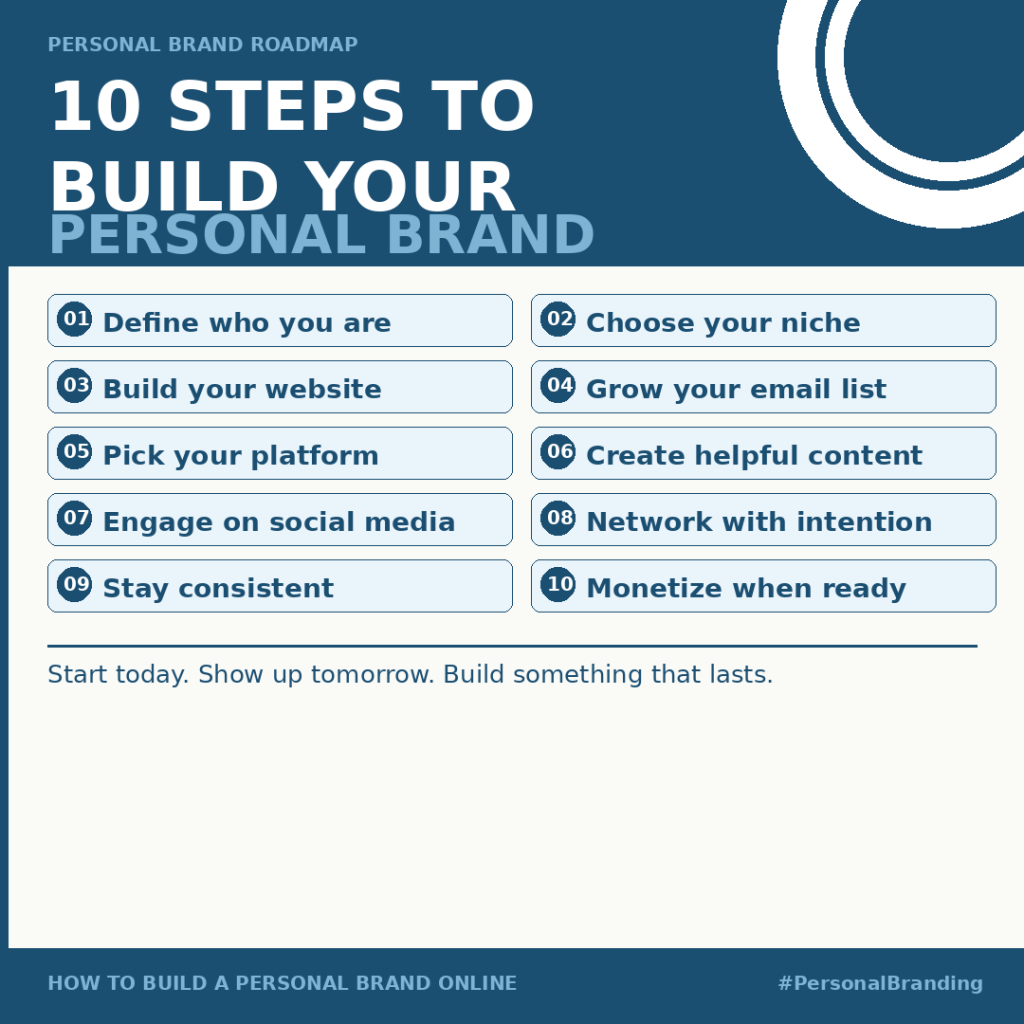 Personal Brand Roadmap infographic listing 10 steps to build your personal brand online: Define who you are, Choose your niche, Build your website, Grow your email list, Pick your platform, Create helpful content, Engage on social media, Network with intention, Stay consistent, and Monetize when ready